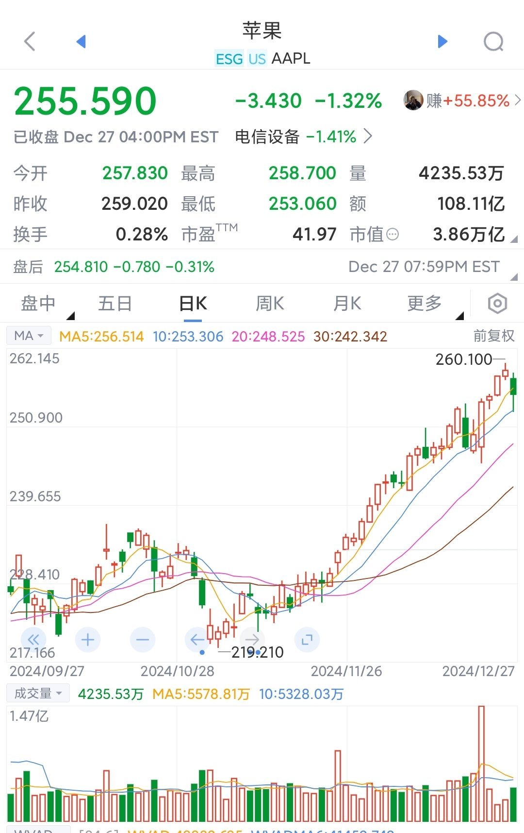 ADA冲破ARB美元价位，大涨阶段是否如期而至？的简单介绍